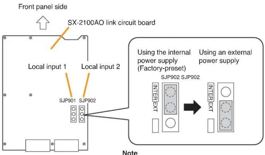 Front panel side SX-2100AO link circuit board Local input 1 Local input 2 SJP901 SJP902 Using the internal power supply (Factory-preset) Using an external power supply SJP902 SJP902 INTER EXT INTER EXT Note