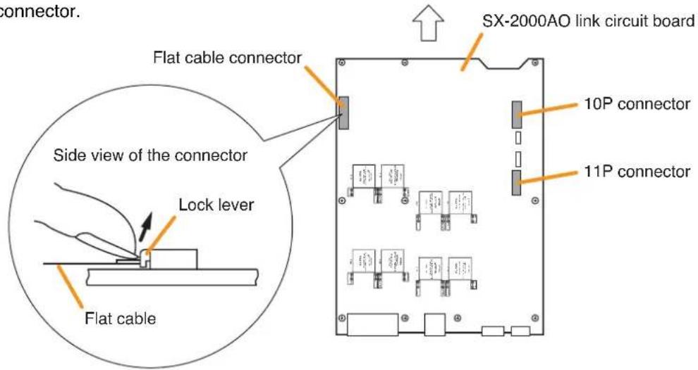 connector. Flat cable connector SX-2000AO link circuit board Side view of the connector Lock lever Flat cable 10P connector 11P connector