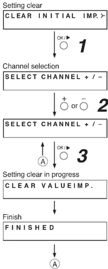 TOA D-936R - Clearing the settings - 2