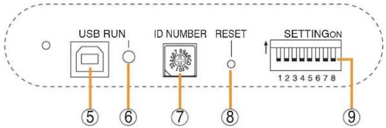 USB RUN ID NUMBER RESET SETTINGON 1 2 3 4 5 6 7 8 ⑤ ⑥ ⑦ ⑧ ⑨