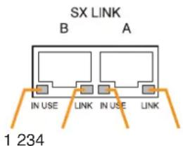 SX LINK B A IN USE LINK IN USE LINK 1 234