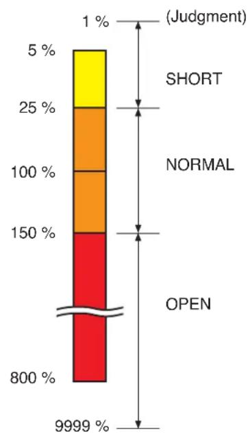 TOA D-936R - OPEN/SHORT Criterion by Comparing the Current Value with the Initial Value - 2