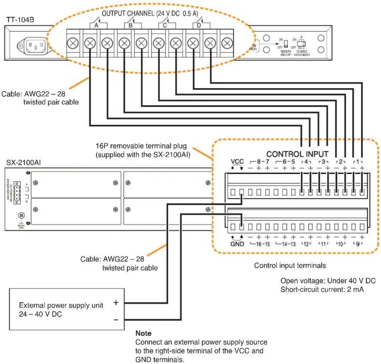 TT-104B OUTPUT CHANNEL (24 V DC 0.5 A) Cable: AWG22 - 28 twisted pair cable 16P removable terminal plug (supplied with the SX-2100AI) SXI-2100AI External power supply unit 24 - 40 V DC Cable: AWG22 - 28 twisted pair cable NOTE Connect an external power supply source to the right-side terminal of the VCC and GND terminals. CONTROL INPUT VCC 8-7 6-5 4 3 2 1 GND 16-15 14-13 12 11 10 9 Control input terminals Open voltage: Under 40 V DC Short-circuit current: 2 mA