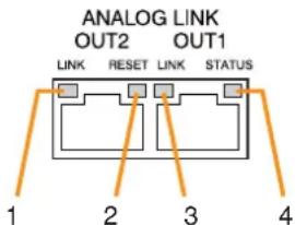 ANALOG LINK OUT2 OUT1 LINK RESET LINK STATUS 1 2 3 4