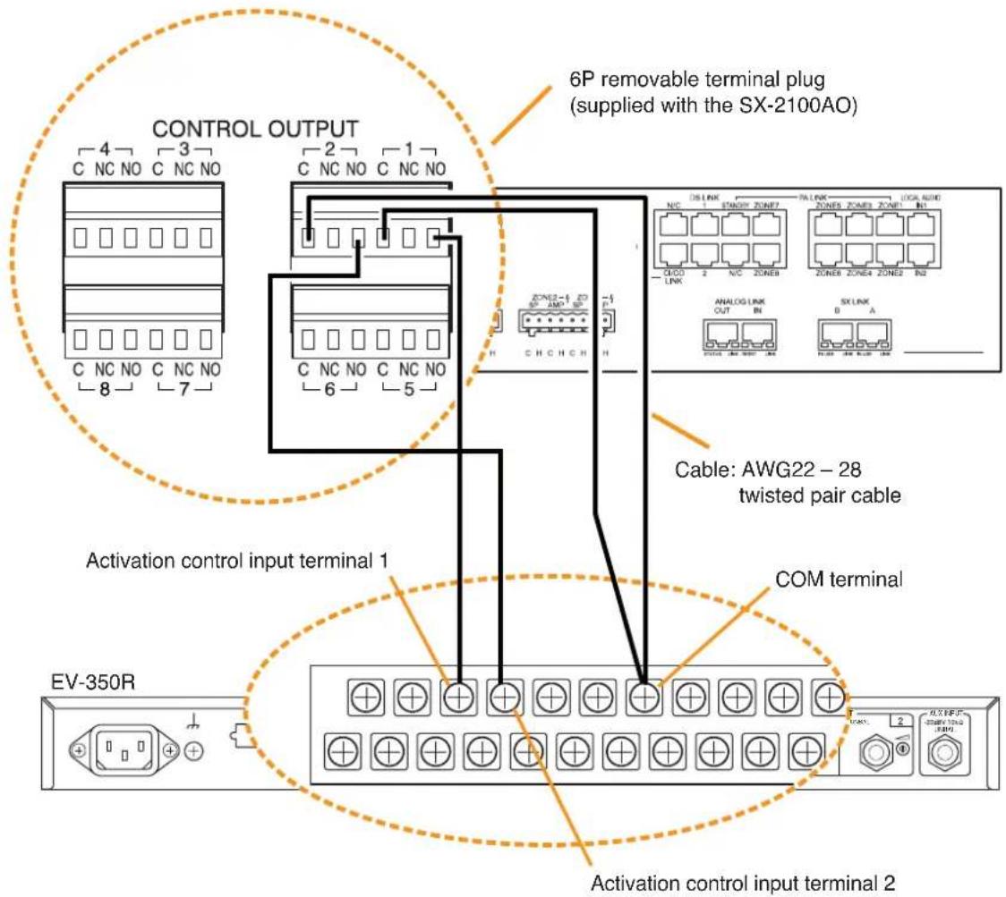 CONTROL OUTPUT 6P removable terminal plug (supplied with the SX-2100AO) Activation control input terminal 1 COM terminal EV-350R Cable: AWG22 - 28 twisted pair cable Activation control input terminal 2