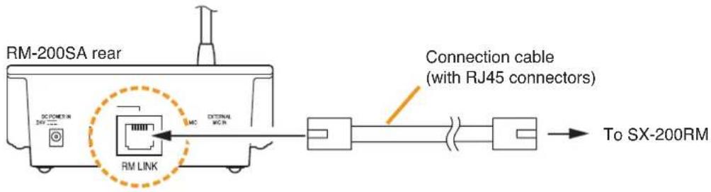 RM-200SA rear SC POWER IN DCI RM LINK MC EXTERNAL MC IN Connection cable (with RJ45 connectors) To SX-200RM