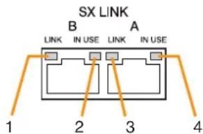 SX LINK B A LINK IN USE LINK IN USE 1 2 3 4