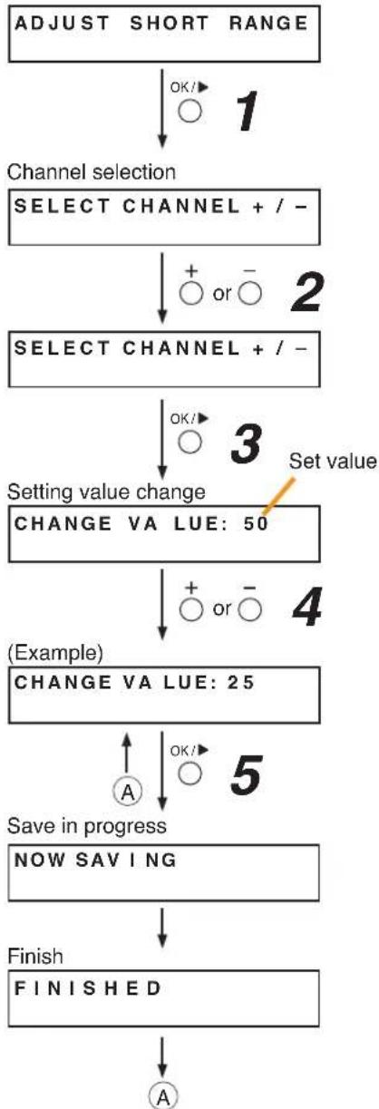 TOA D-936R - Important - 3