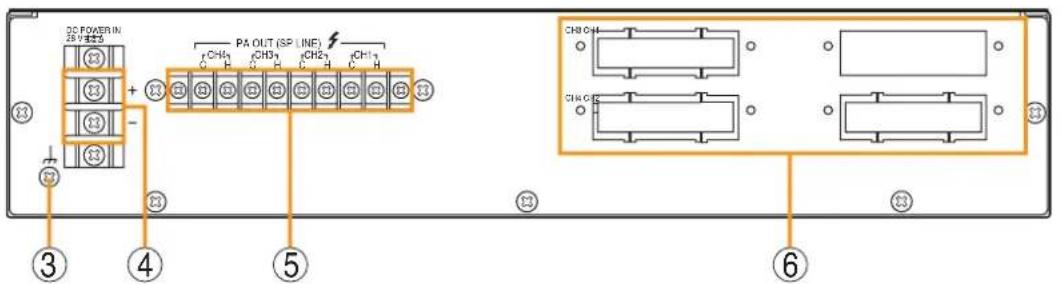 DC POWER IN 28V 电源 + - PA OUT (SP LINE) CH3 CH3 CH2 CH1 ③ ④ ⑤ ⑥