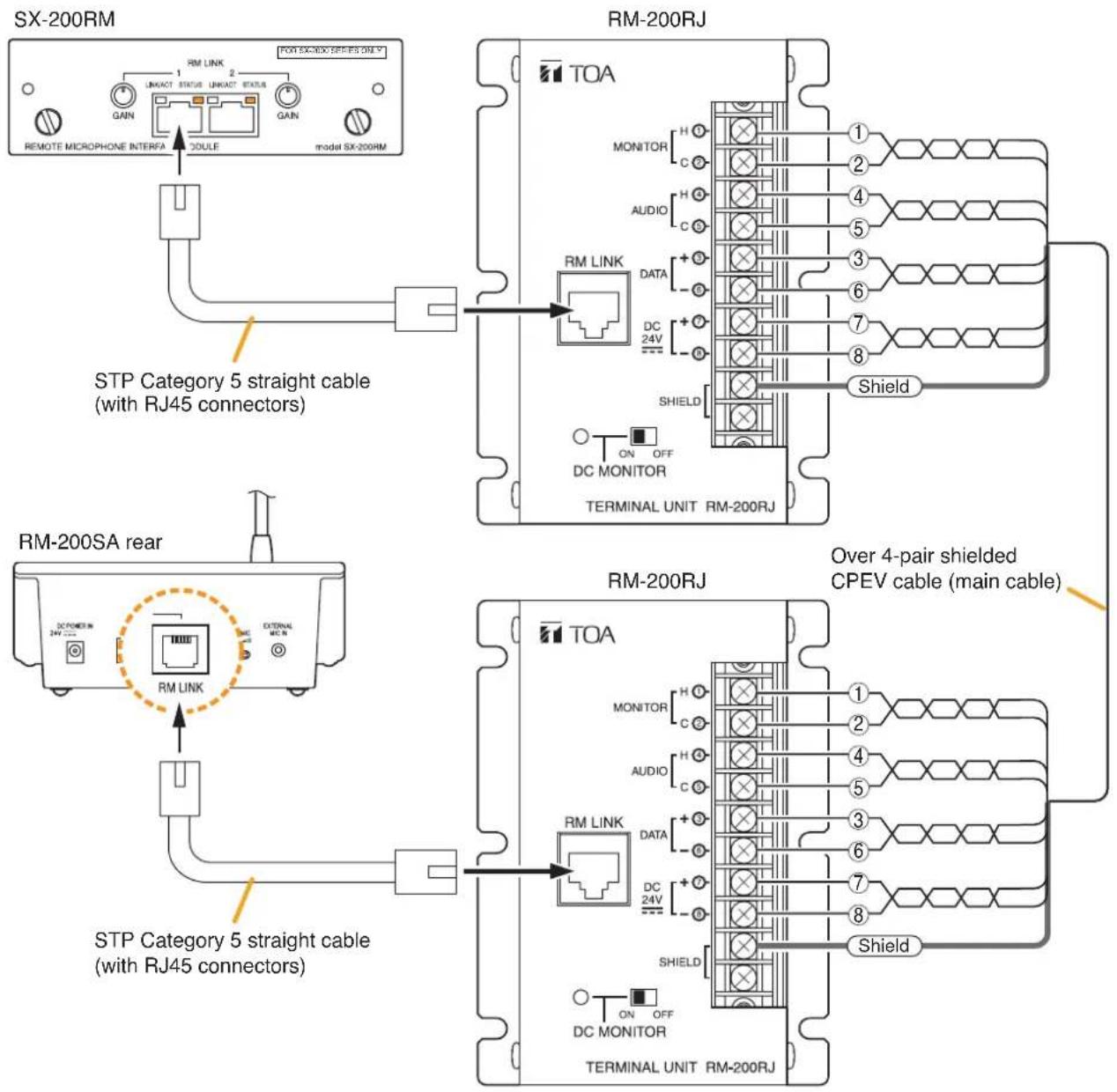 SX-200RM RM-200RJ TOA STP Category 5 straight cable (with RJ45 connectors) RM-200SA rear RM-200RJ Over 4-pair shielded CPEV cable (main cable) STP Category 5 straight cable (with RJ45 connectors) RM LINK DC MONITOR TERMINAL UNIT RM-200RJ RM LINK DC MONITOR TERMINAL UNIT RM-200RJ RM LINK DC MONITOR TERMINAL UNIT RM-200RJ RM LINK DC MONITOR TERMINAL UNIT RM-200RJ RM LINK DC MONITOR TERMINAL UNIT RM-200RJ RM LINK DC MONITOR TERMINAL UNIT RM-200RJ RM LINK DC Monitor TERMINAL UNIT RM-200RJ RM LINK DC MONITOR TERMINAL UNIT RM-200RJ RM LINK DC MONITOR TERMINAL UNIT RM-200RJ RM LINK DC MONITOR TERMINAL UNIT RM-200RJ