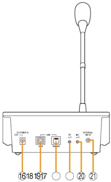 DC POWER IN 24V USB LINK RM INK SP MC EXTERNAL MC IN ⑯⑯⑰⑱⑲⑳⑴⑵⑶⑷⑧⑨⑩⑪⑫⑬⑭⑮⑯⑰⑱⑲⑳⑴⑵⑶⑷⑸⑨⑩⑪⑫⑬⑭⑮⑯⑰⑱⑲⑳⑴⑵⑶⑷⑸⑨⑩⑪⑫⑬⑭⑮⑯⑰⑱⑲⑳⑴ 20 21