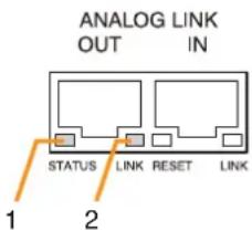 ANALOG LINK OUT IN STATUS LINK RESET LINK 1 2