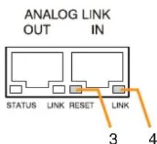 ANALOG LINK OUT IN STATUS LINK RESET LINK 3 4