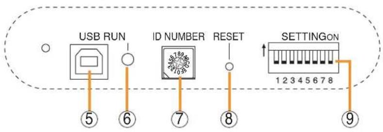 USB RUN ID NUMBER RESET SETTINGON 1 2 3 4 5 6 7 8 ⑤ ⑥ ⑦ ⑧ ⑨