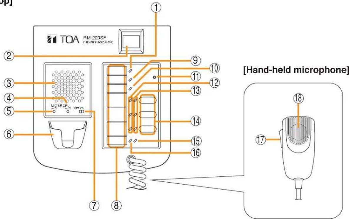TOA RM-200SF TMEMN'S MICROPHONE MIC SP CPU OFF ON [Hand-held microphone] 1 2 3 4 5 6 7 8 9 10 11 12 13 14 15 16 17 18