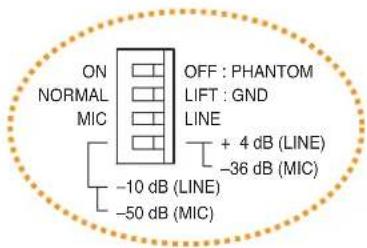 ON NORMAL MIC OFF : PHANTOM LIFT : GND LINE + 4 dB (LINE) -36 dB (MIC) -10 dB (LINE) -50 dB (MIC)
