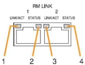 RM LINK 1 2 LINK/ACT STATUS LINK/ACT STATUS 1 2 3 4