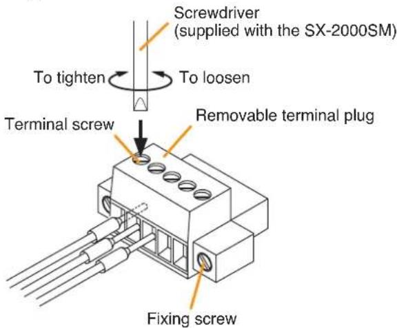 Screwdriver (supplied with the SX-2000SM) To tighten To loosen Terminal screw Removable terminal plug Fixing screw