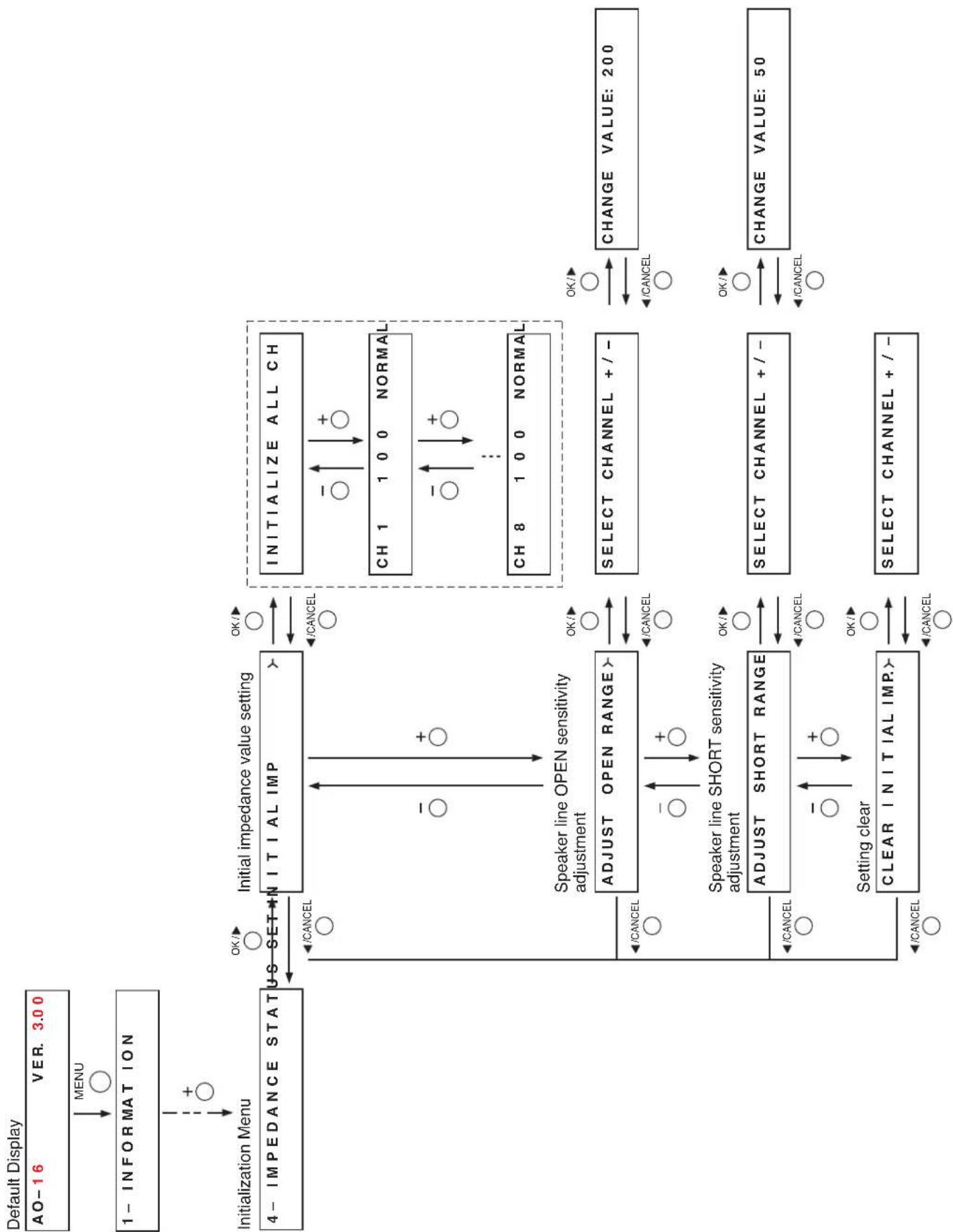 TOA D-936R - Level Meter - 1
