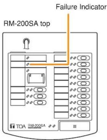 RM-200SA top Failure Indicator TOA RM-200SA