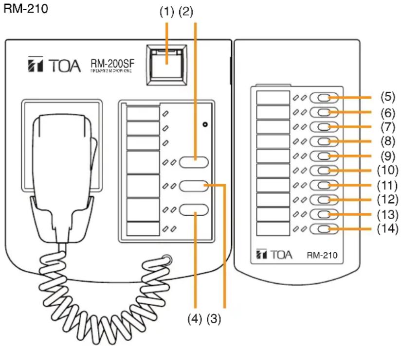 RM-210 (1) (2) TOA RM-200SF TREMONE NICKER KNE (4) (3) (5) (6) (7) (8) (9) (10) (11) (12) (13) (14) TOA RM-210