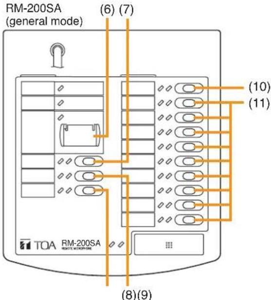 RM-200SA (general mode) (6) (7) (10) (11) TOA RM-200SA (8)(9)