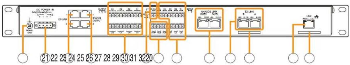 DC POWER IN 24V/20V/40V/77 4 1 2 4 1 2 OUTPUT C 15 % STATUS OUTPUT OUTPUT ANALOG LINK OUT2 OUT1 SX LINK B A LAN INPUT CO
