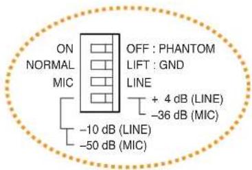 ON NORMAL MIC OFF : PHANTOM LIFT : GND LINE + 4 dB (LINE) -36 dB (MIC) -10 dB (LINE) -50 dB (MIC)