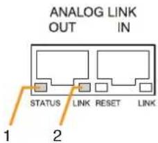 ANALOG LINK OUT IN STATUS LINK RESET LINK 1 2