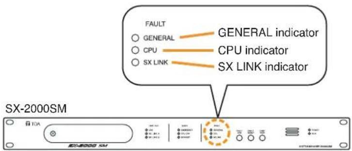 FAULT GENERAL indicator CPU indicator SX LINK indicator SX-2000SM TOA EC-2000 SM