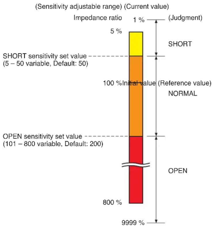 TOA D-936R - OPEN/SHORT Criterion by Comparing the Current Value with the Initial Value - 1