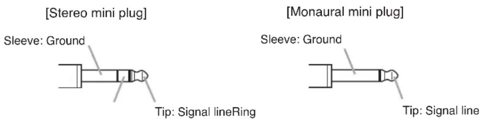 [Stereo mini plug] Sleeve: Ground Tip: Signal lineRing [Monaural mini plug] Sleeve: Ground Tip: Signal line