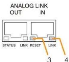 ANALOG LINK OUT IN STATUS LINK RESET LINK 3 4