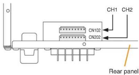 CH1 CH2 CN102 CN202 Rear panel