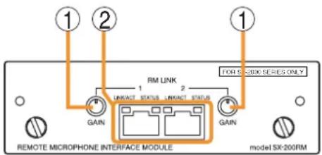 ① ② ① RM LINK 1 2 LINKACT STATUS LINKACT STATUS GAIN GAIN FOR 5 S-800 SERIES ONLY REMOTE MICROPHONE INTERFACE MODULE model SX:200RM