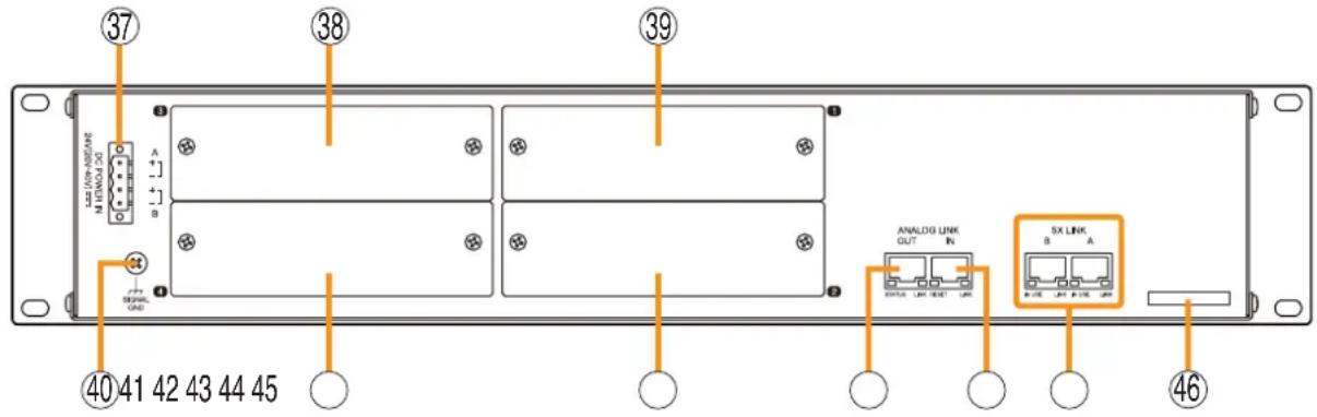 ③7 ③8 ③9 ④0 41 42 43 44 45 ANALOG LINK OUT IN SX LINK B A 46