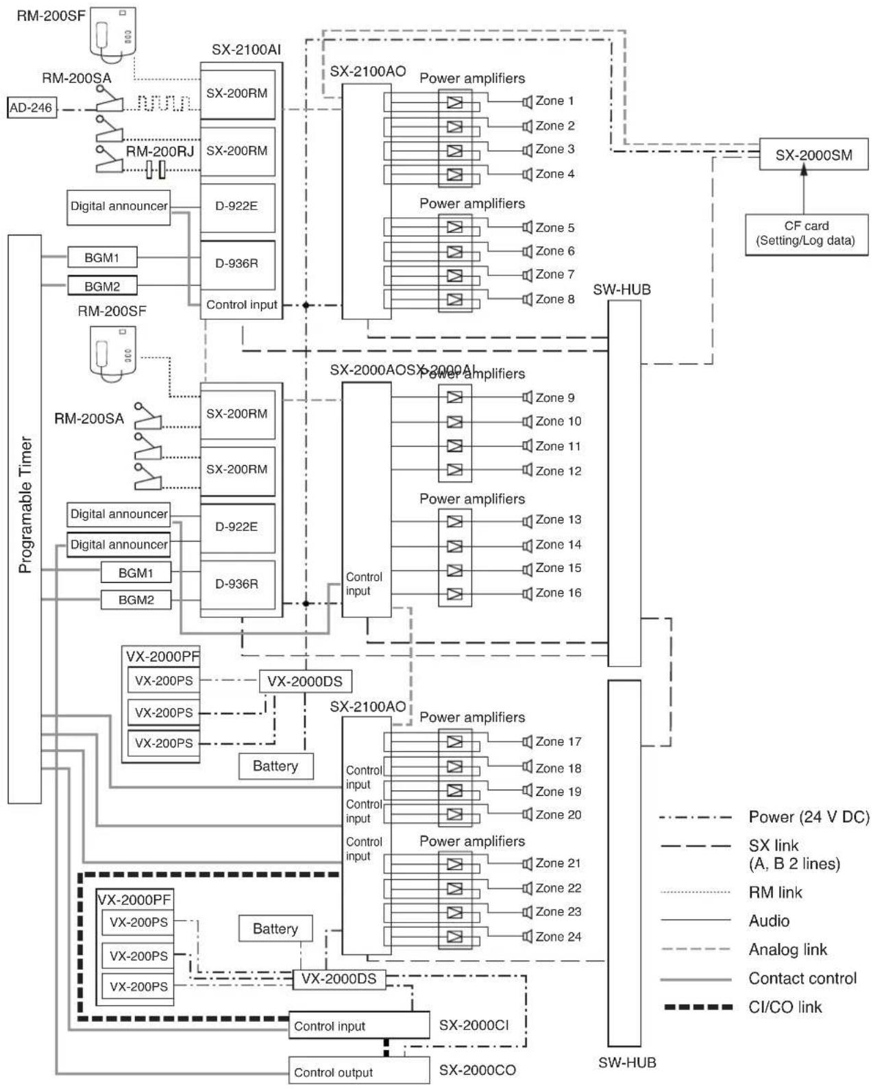 TOA D-936R - System Configuration Example 2 - 1