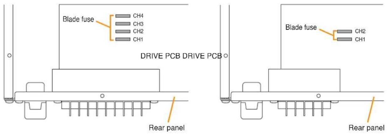 Blade fuse CH4 CH3 CH2 CH1 DRIVE PCB DRIVE PCB Blade fuse CH2 CH1 Rear panel Rear panel