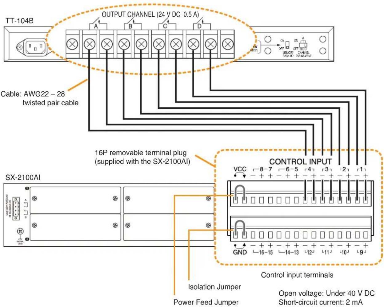 TT-104B OUTPUT CHANNEL (24 V DC 0.5 A) Cable: AWG22 - 28 twisted pair cable 16P removable terminal plug (supplied with the SX-2100AI) SIX-2100AI Isolation Jumper Power Feed Jumper CONTROL INPUT VCC 8-7 6-5 4 3 2 1 GND 16-15 14-13 12 11 10 9 Control input terminals Open voltage: Under 40 V DC Short-circuit current: 2 mA