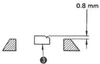 0.8 mm ③
