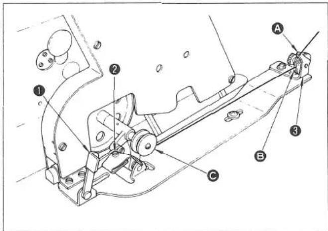 Technical diagram of a mechanical assembly with labeled parts A, B, C, and numbered components 1, 2, 3