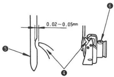 0.02~0.05mm ⑤ ④ ⑥
