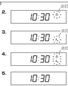 2. 10:30 点灯 3. 10:30 点灯 4. 10:30 点灯 5. 10:30