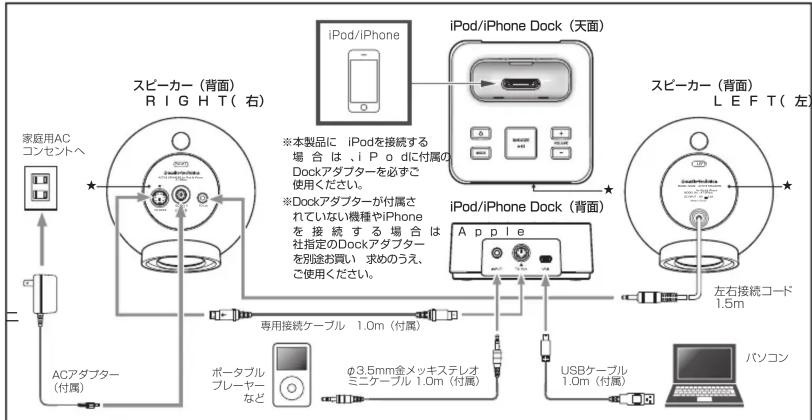 Audio-Technica AT-SP161i - 接続のしかた - 1