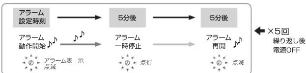 Audio-Technica AT-SP161i - ●オートストップ機能 - 1