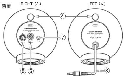 背面 RIGHT (右) LEFT (左) ④ ⑦ ⑤ ⑥ ⑧