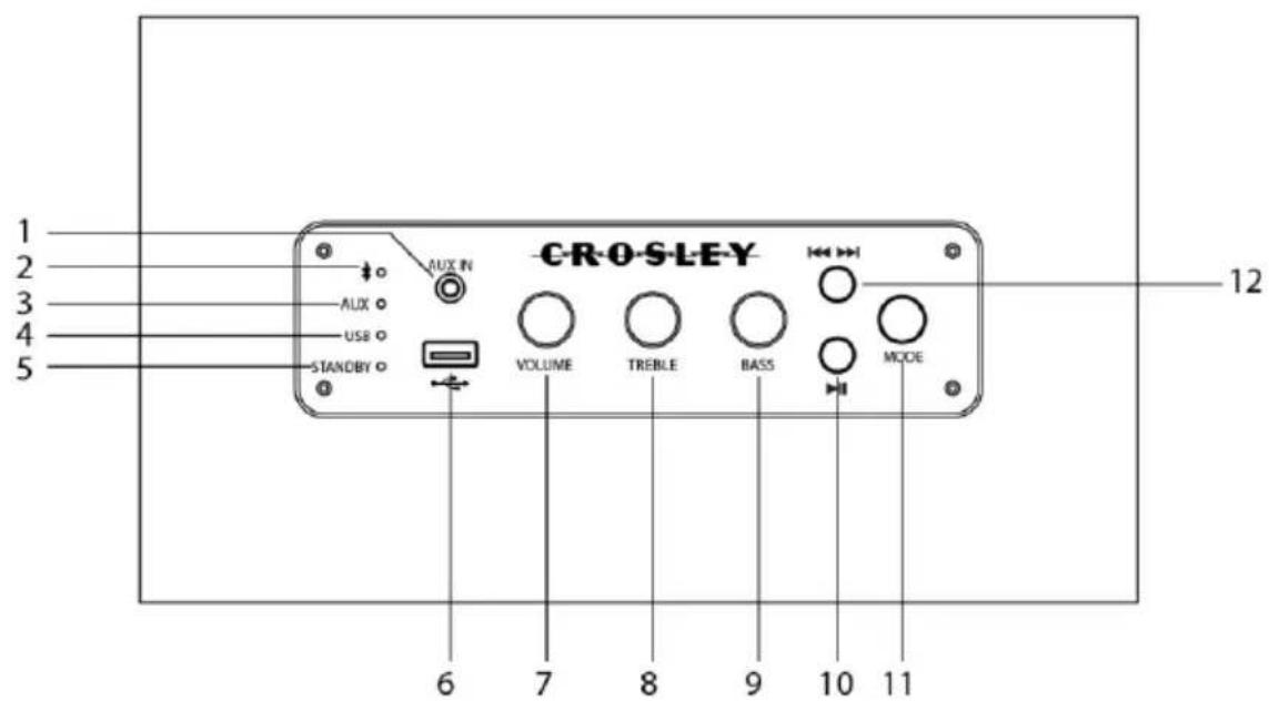 CRO-SLEY 1 2 3 4 5 AUX IN VOLUME TREBLE BASS MODE 6 7 8 9 10 11 12