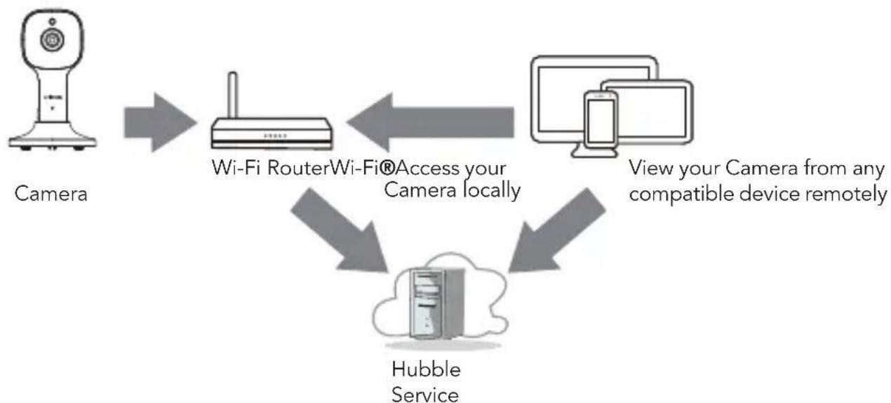 Oricom OBH643P - Getting started - Connecting Devices - 1
