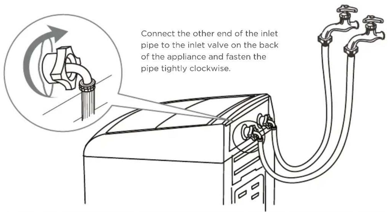 Connect the other end of the inlet pipe to the inlet valve on the back of the appliance and fasten the pipe tightly clockwise.