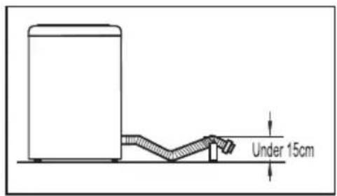 Under 15cm